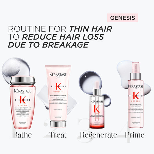 Genesis Anti Hair-Fall Complete Routine for Fine Hair