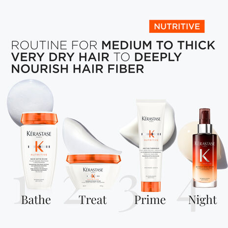 Nutritive Bundle for Very Dry, Medium to Thick Hair