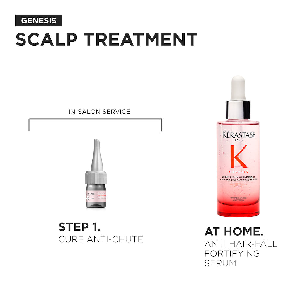 Genesis Anti Hair-Fall Fortifying Hair Ampoules