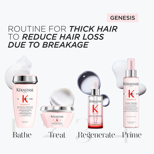 Genesis Anti Hair-Fall Complete Bundle for Medium to Thick Hair